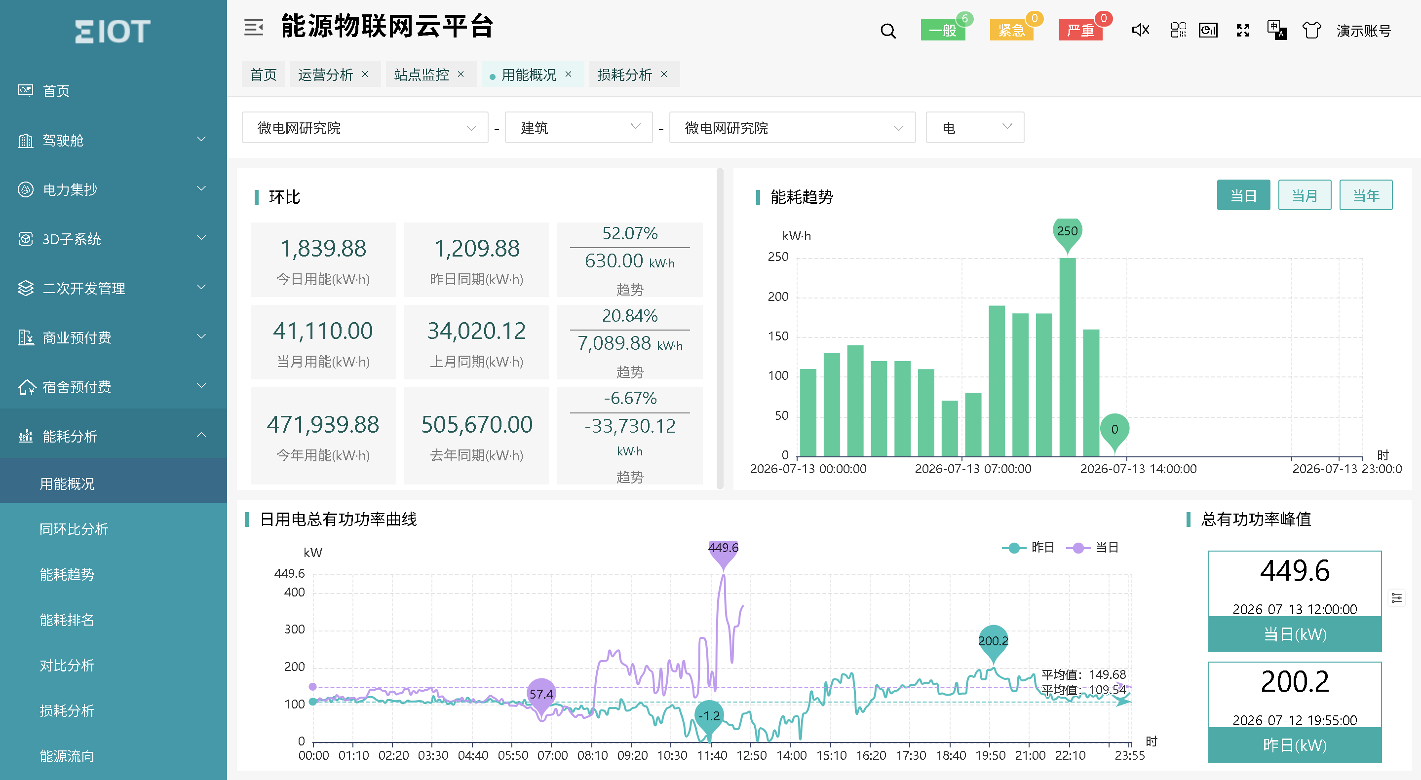 IoT Cloud Platform Dashboard